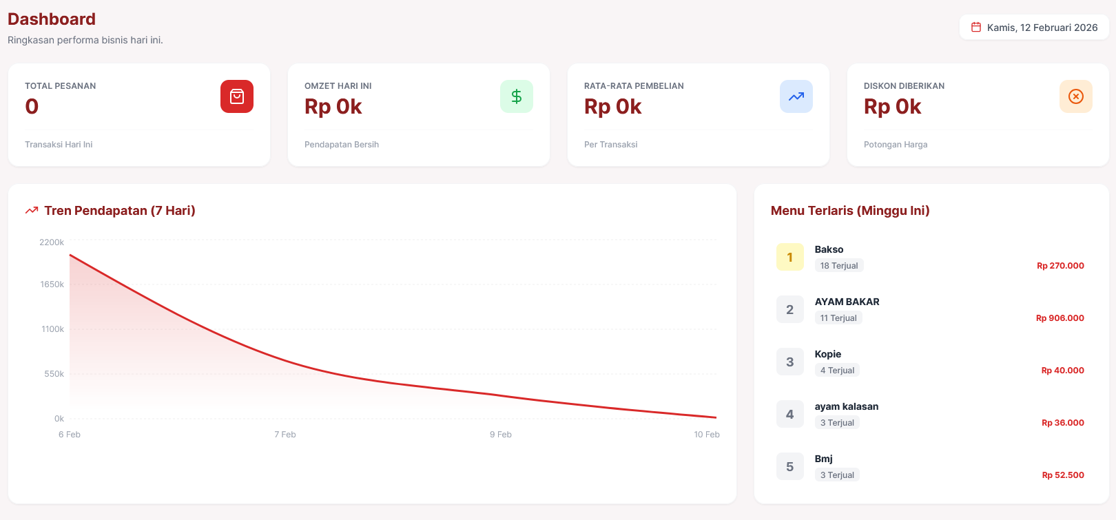 Almon Dashboard - Overview Bisnis Real-time