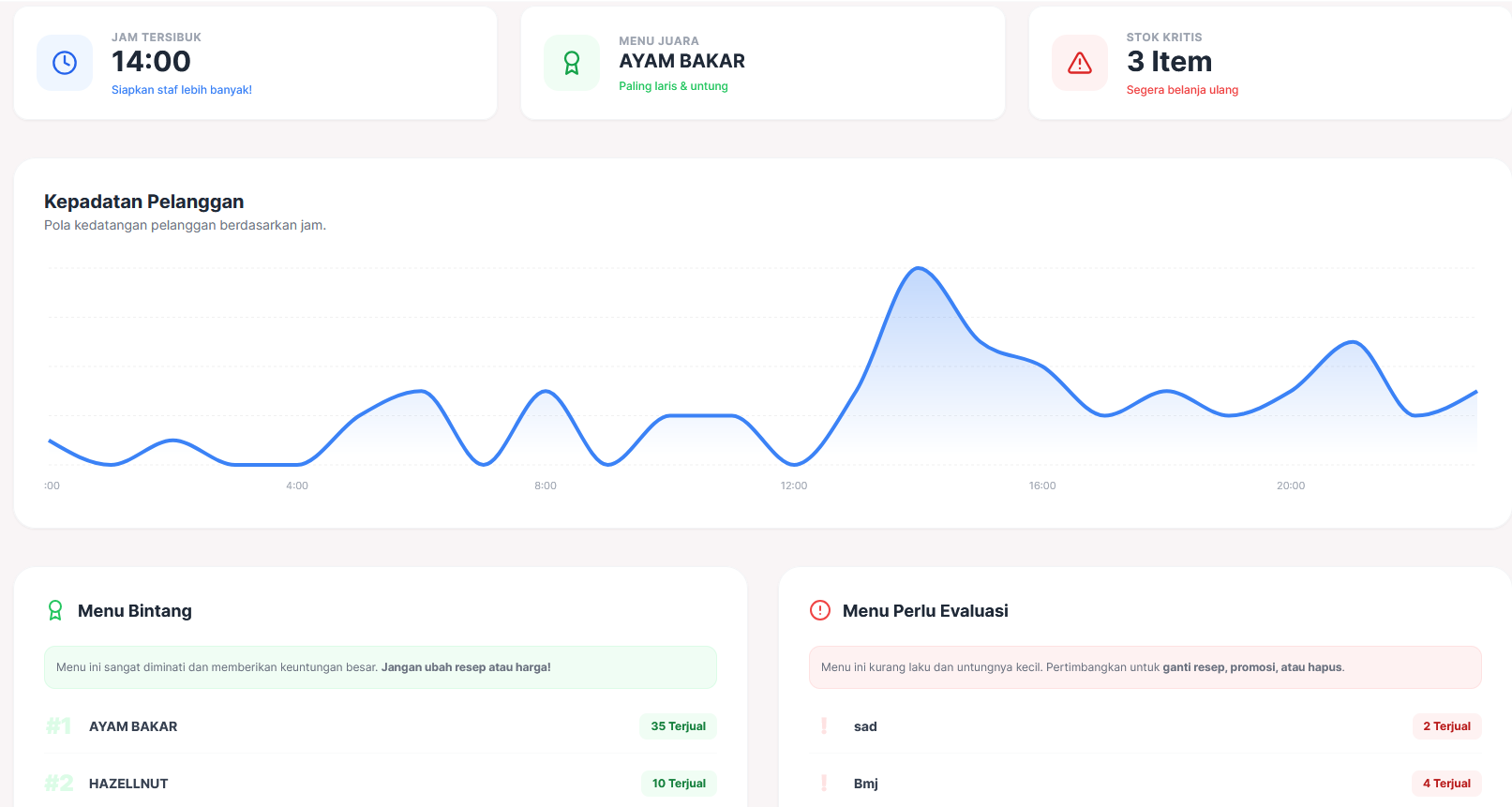 Almon Business Analytics